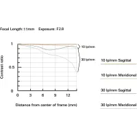 عدسة تامرون 11-20 ملم F/2.8 DI III-A RXD لكاميرات سوني E APS-C بدون مرآة, 6 image