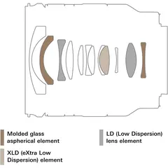 عدسة تامرون 11-20 ملم F/2.8 DI III-A RXD لكاميرات سوني E APS-C بدون مرآة, 5 image