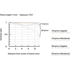 عدسة تامرون 11-20 ملم F/2.8 DI III-A RXD لكاميرات سوني E APS-C بدون مرآة, 6 image