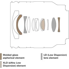 عدسة تامرون 11-20 ملم F/2.8 DI III-A RXD لكاميرات سوني E APS-C بدون مرآة, 5 image