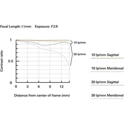 عدسة تامرون 11-20 ملم F/2.8 DI III-A RXD لكاميرات سوني E APS-C بدون مرآة, 6 image