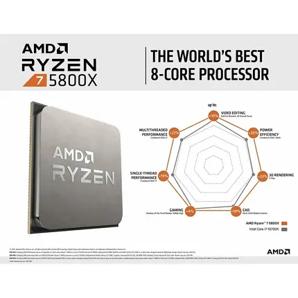 معالج سطح المكتب AMD Ryzen 7 5800X ثماني النواة 16 خيطًا - 8 أنوية و 16 سنًا, 3 image