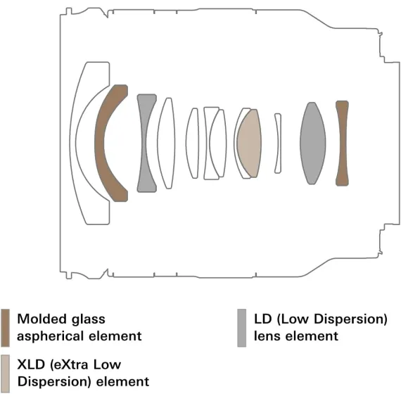 عدسة-تامرون-11-20-ملم-f-2.8-di-iii-a-rxd-لكاميرا-sony-e-mount, 5 image