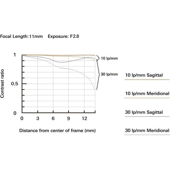 عدسة-تامرون-11-20-ملم-f-2.8-di-iii-a-rxd-لكاميرا-sony-e-mount, 6 image