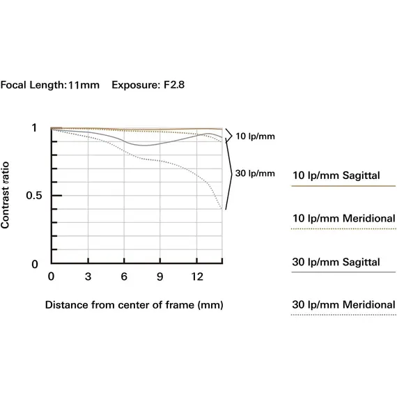 TAMRON 11-20MM F/2.8 DI III-A RXD for Sony E APS-C Mirrorless Cameras, 6 image