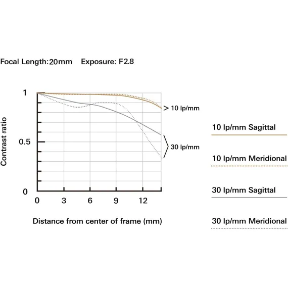 عدسة-تامرون-11-20-ملم-f-2.8-di-iii-a-rxd-لكاميرا-sony-e-mount, 7 image