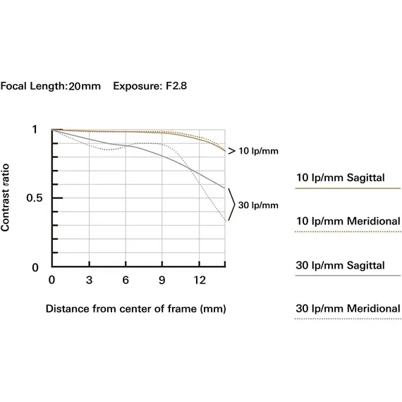 TAMRON 11-20MM F/2.8 DI III-A RXD for Sony E APS-C Mirrorless Cameras, 7 image